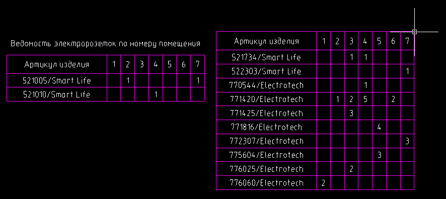 Работа с таблицами в MultiCAD.NET. Часть 1. Создание отчета на основе шаблона