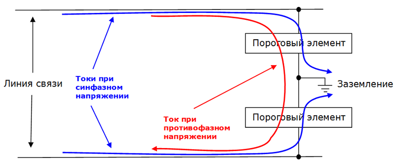 Работающий трансформатор с деревянным сердечником, или простая грозозащита для компьютеров и телевизоров