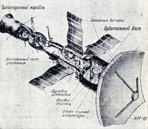 Радиоастрон — телескоп будущего