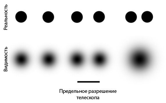 Радиоастрон — телескоп будущего