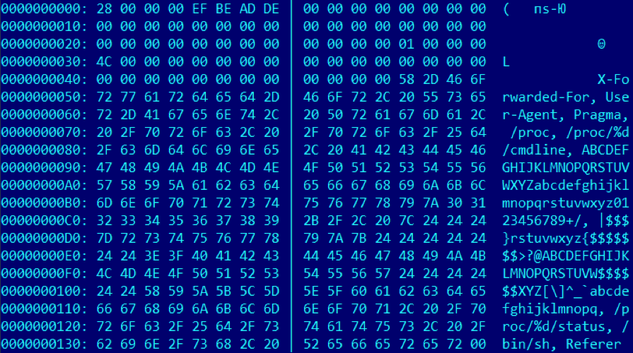 Расследование об информационной безопасности в Яндексе. Rdomn – скрытая угроза