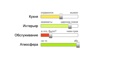 Размышления на тему пользовательского рейтинга