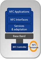 Разработка NFC приложений для Android