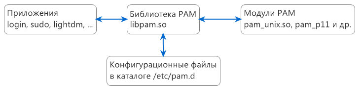 Схема работы пэм