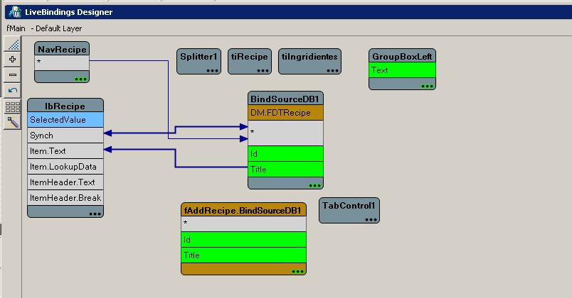 Visual Binding