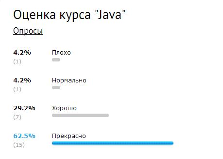 Разработка сервера браузерной игры… как учебная дисциплина