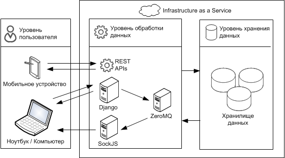 Перенос django проекта