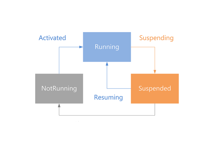 windows 8.1 lifecycle