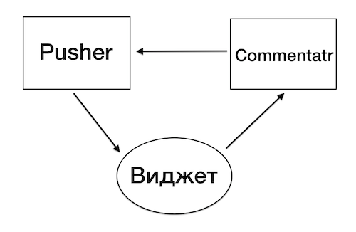 Разработка встраиваемого JavaScript приложения