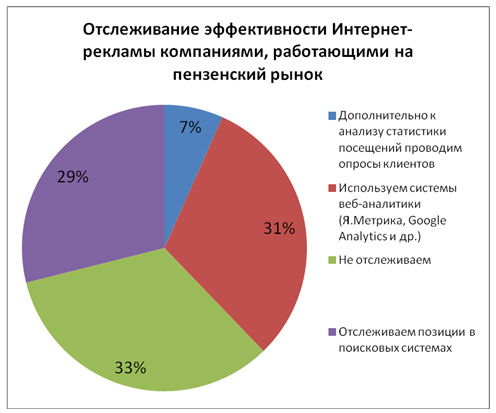 Анализ эффективности рекламы. Исследование эффективности рекламы. Показатели эффективности интернет рекламы. Виды эффективности рекламы.