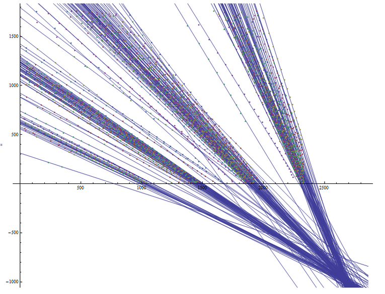 Graph list