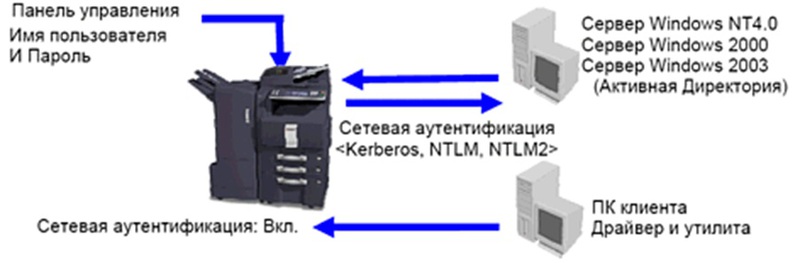 РЕШЕНИЯ ДЛЯ ОБЕСПЕЧЕНИЯ БЕЗОПАСНОСТИ ОТ KYOCERA