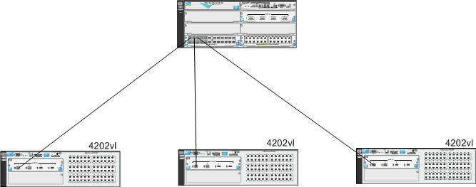 Резервирование на Layer2 без STP