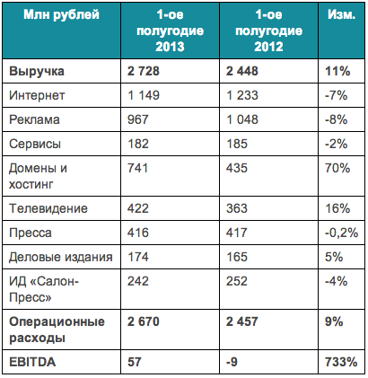 Рогожин не смог вдохнуть жизнь в "Медиа Мир"