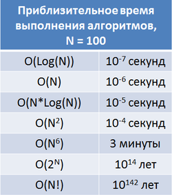 Роль алгоритмов в программировании