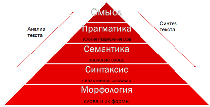 1 Морфология, словообразование, части речи