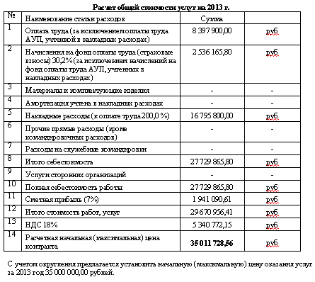 Роскомнадзор купит мониторинг опасных интернет публикаций за 35 млн рублей