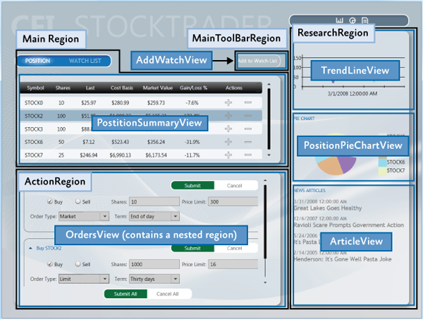 Stock Trader RI регионы и представления