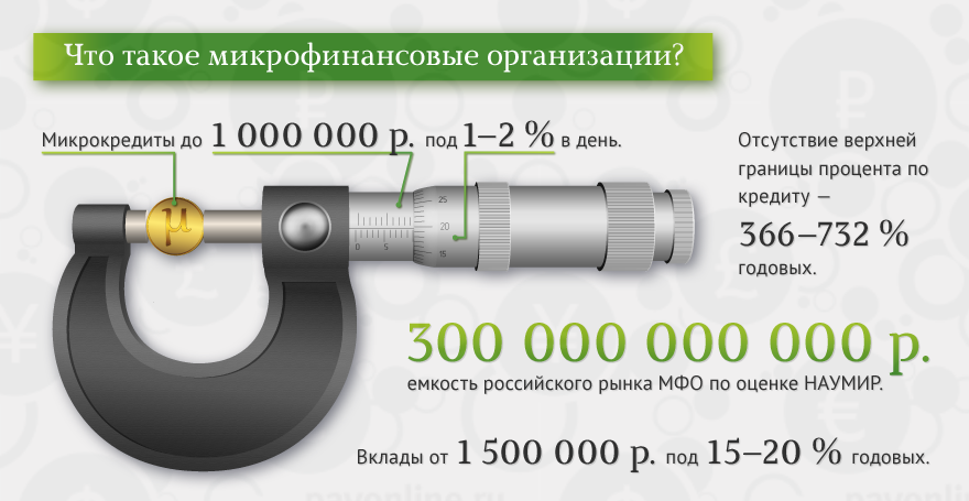 Рунет в картинках XIV. «Ростовщики без ничего святого» или самый быстрорастущий сегмент российского финансового рынка