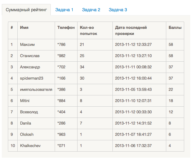 С 1 ноября по 6 декабря Викимарт проводит интернет олимпиаду