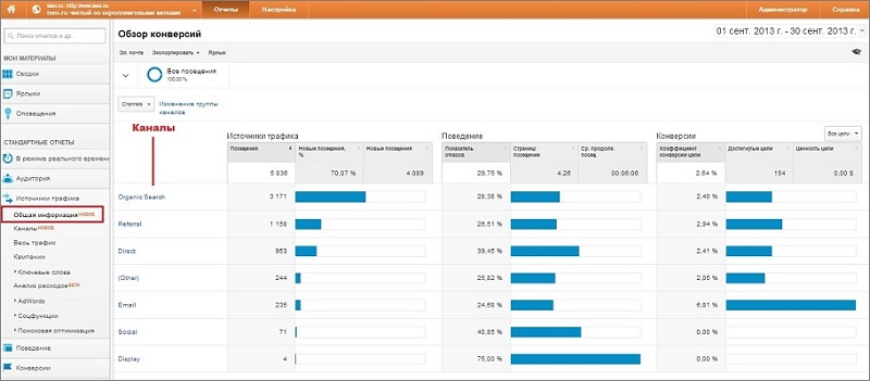 Самые полезные обновления Google Analytics в 2013 году