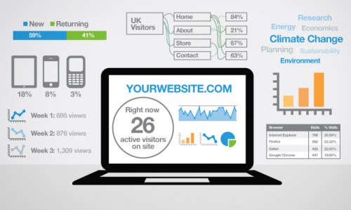 Самые полезные обновления Google Analytics в 2013 году