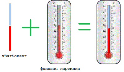 Нарисовать термометр 2 класс