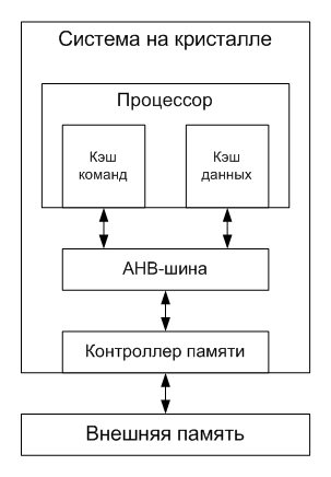 Как потратить кэш открытие