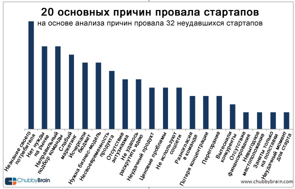 Семь вопросов, которые необходимо задать себе перед тем, как начать собственный бизнес