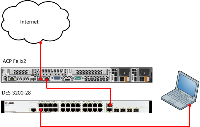 Настройка dhcp на коммутаторе