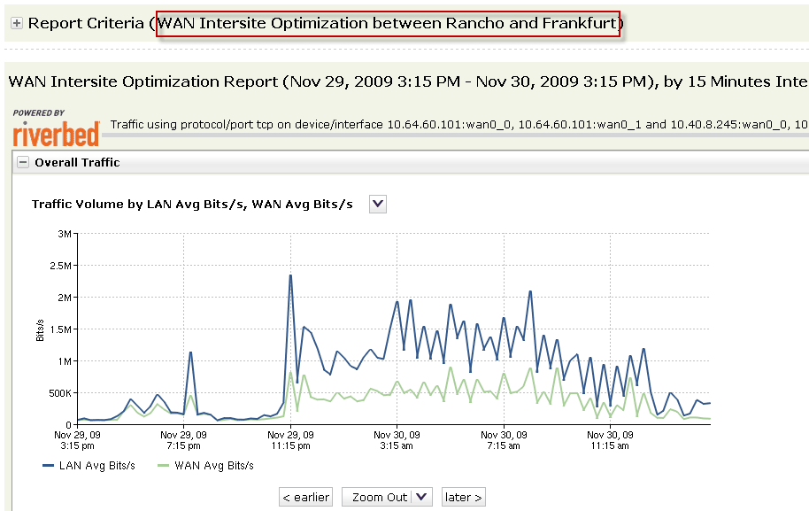 Сетевые детективы: ищем причины скачков трафика и нагрузки