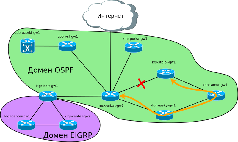 Динамическая маршрутизация. Динамическая маршрутизация OSPF. Динамический маршрутизатор Rip OSPF. Протокол динамической маршрутизации OSPF. Сети для самых маленьких OSPF.