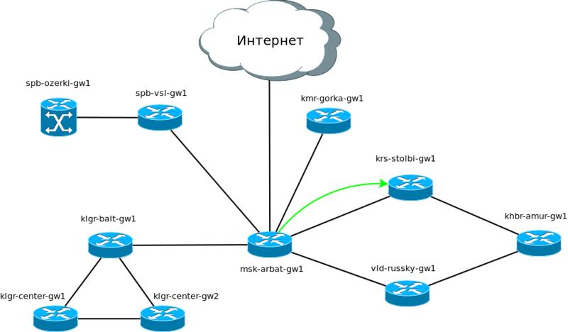 Динамическая маршрутизация. Динамическая маршрутизация OSPF. Сетевые протоколы динамической маршрутизации. Таблица динамической маршрутизации. Протоколы статической и динамической маршрутизации.