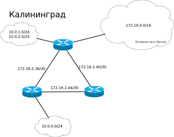 Динамическая маршрутизация. BGP OSPF динамическая маршрутизация. Динамическая маршрутизация EIGRP. Динамическая маршрутизация сети для самых маленьких. Протоколы динамической маршрутизации EIGRP.