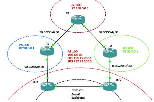 Сети для самых маленьких. Часть восьмая. BGP и IP SLA