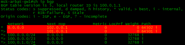 Сети для самых маленьких. Часть восьмая. BGP и IP SLA