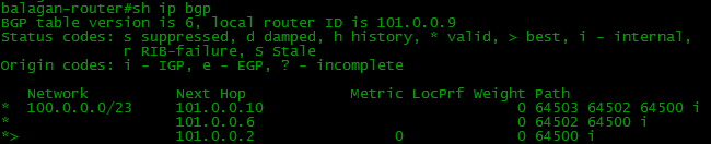 Сети для самых маленьких. Часть восьмая. BGP и IP SLA