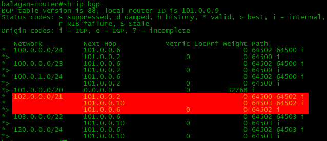 Сети для самых маленьких. Часть восьмая. BGP и IP SLA