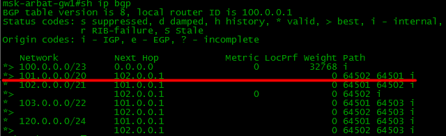 Сети для самых маленьких. Часть восьмая. BGP и IP SLA