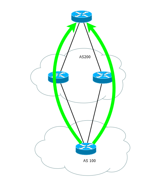 Сети для самых маленьких. Часть восьмая. BGP и IP SLA