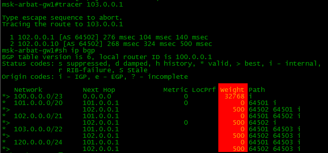 Сети для самых маленьких. Часть восьмая. BGP и IP SLA