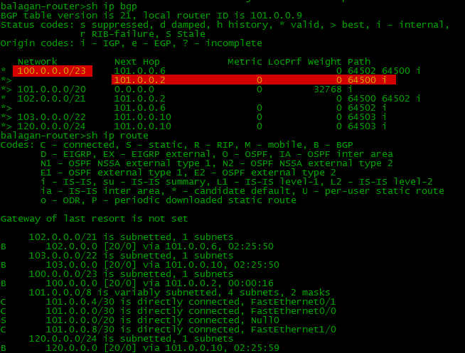 Сети для самых маленьких. Часть восьмая. BGP и IP SLA