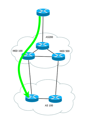 Сети для самых маленьких. Часть восьмая. BGP и IP SLA