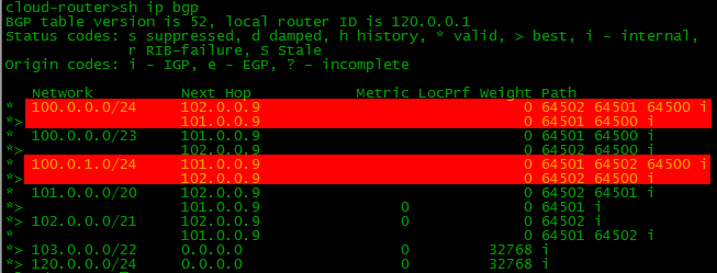 Сети для самых маленьких. Часть восьмая. BGP и IP SLA