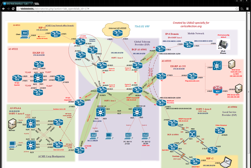 Схемы сети cisco