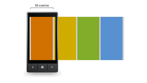 Сетка в дизайне интерфейсов для Windows Phone: строгий учитель или добрый помощник? (Часть 2)