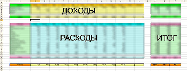 Шаблон Excel для домашней бухгалтерии