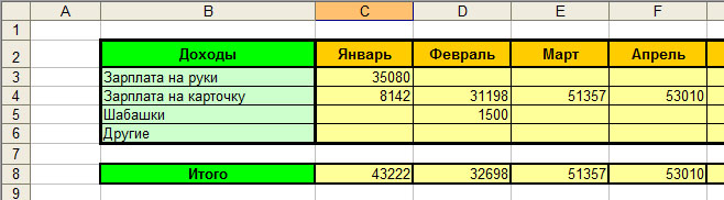 Как вести домашнюю бухгалтерию в excel образец