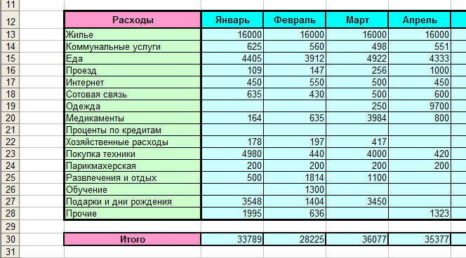 Шаблон Excel для домашней бухгалтерии