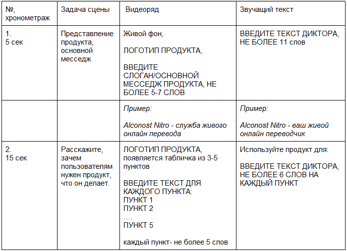 Как распознать сценарий и программу